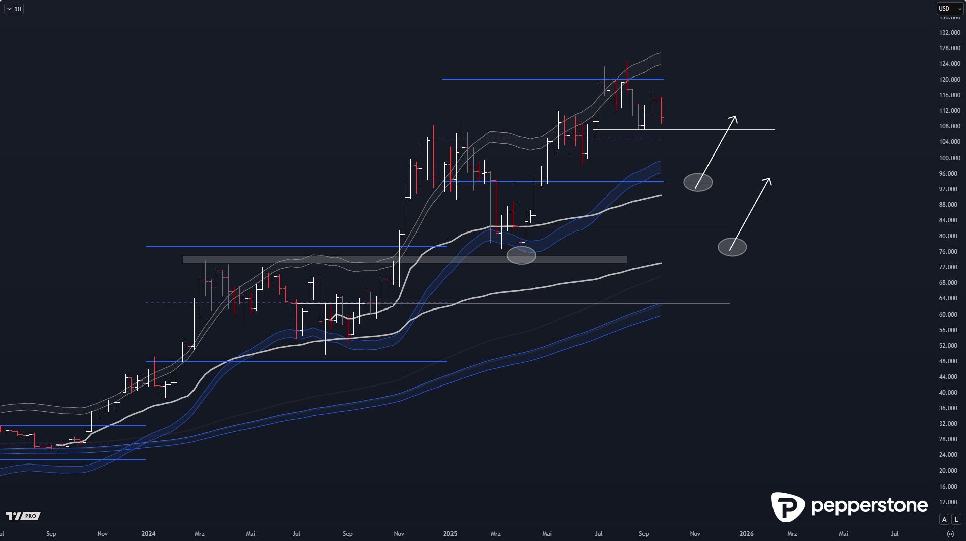 029W_-_2-_BITCOIN_-_COINBASE_-_Volumenzonen_-_28.09.2025_-_KW_39.jpg