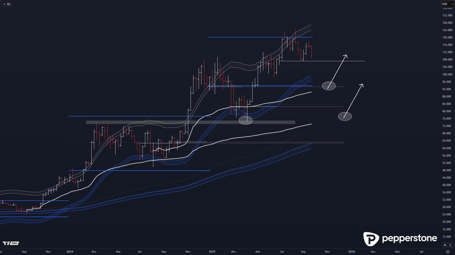 029W_-_2-_BITCOIN_-_COINBASE_-_Volumenzonen_-_28.09.2025_-_KW_39.jpg