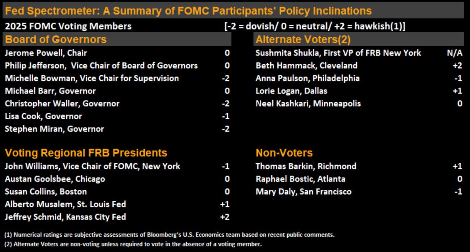 bbg_bi_fed.png