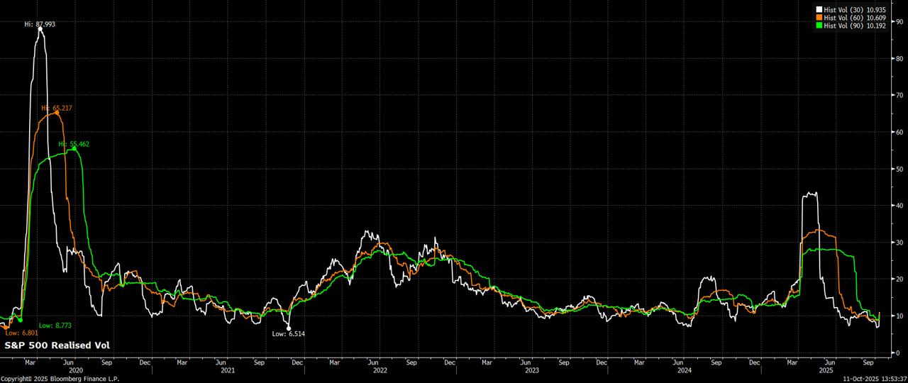 spx_realised_vol.png