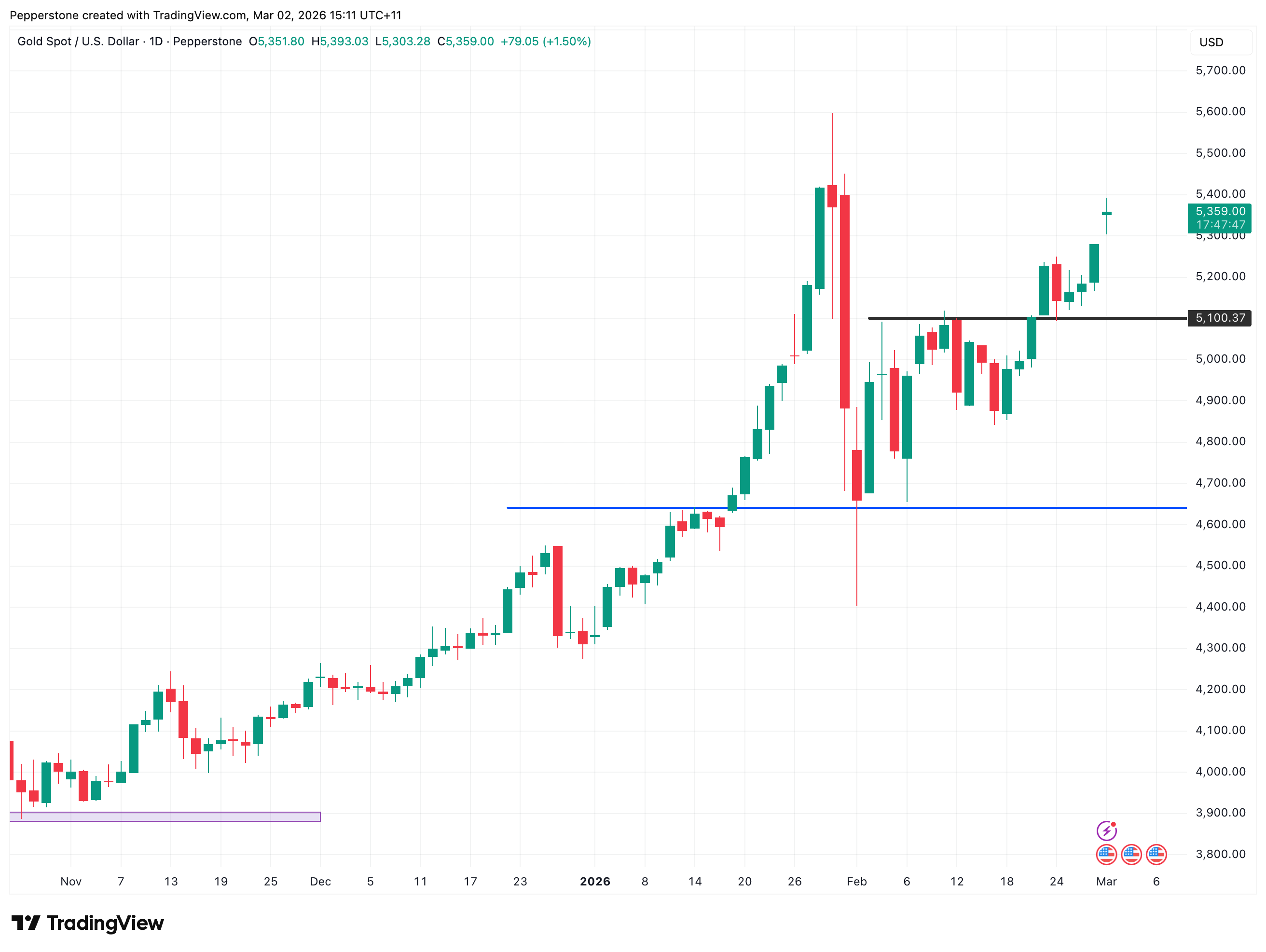 XAUUSD_2026-03-02.png