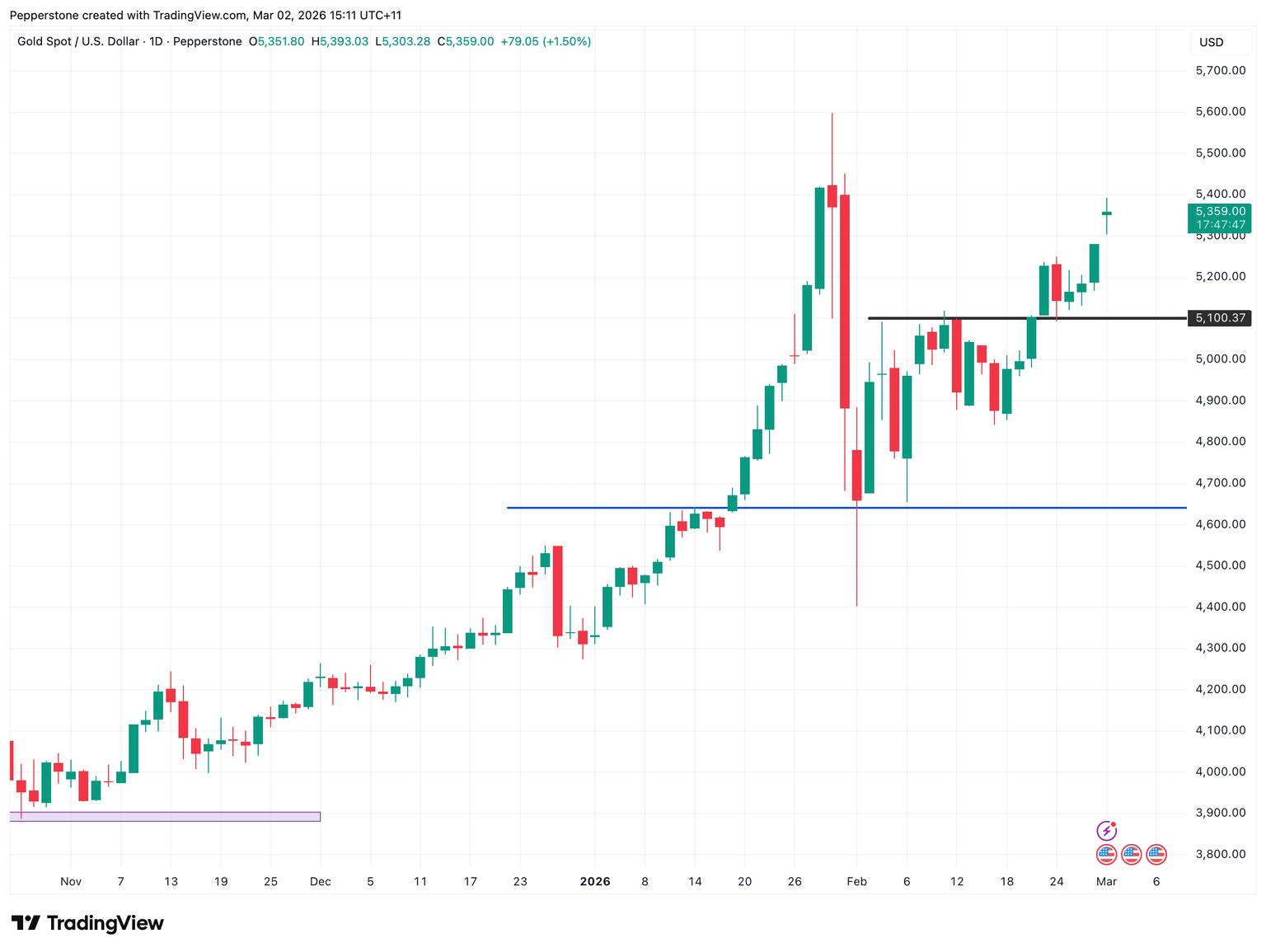 XAUUSD_2026-03-02.png