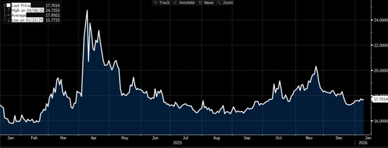 Geopolitical_Risk_in_2026_Is_Rising_and_Markets_May_Be_Underpricing_It_P2.jpg