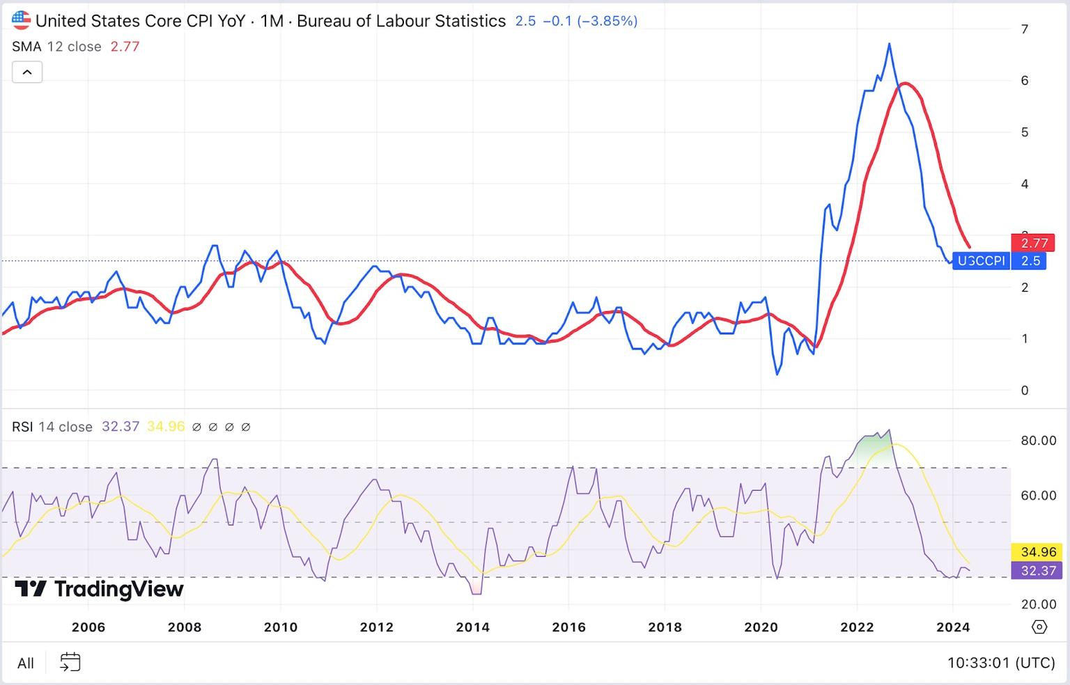 usa_core_cpi.jpg