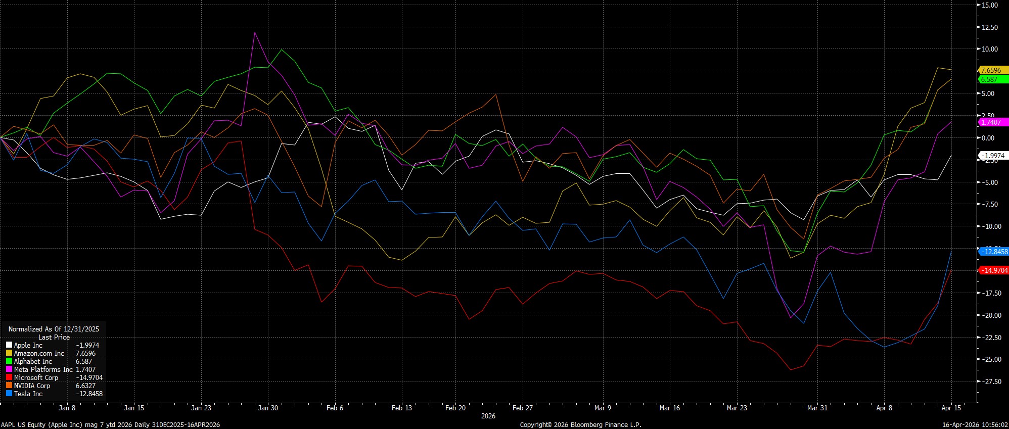 AAPL_US_Equity_(Apple_Inc)_mag_7_2026-04-16_10-53-25.jpg