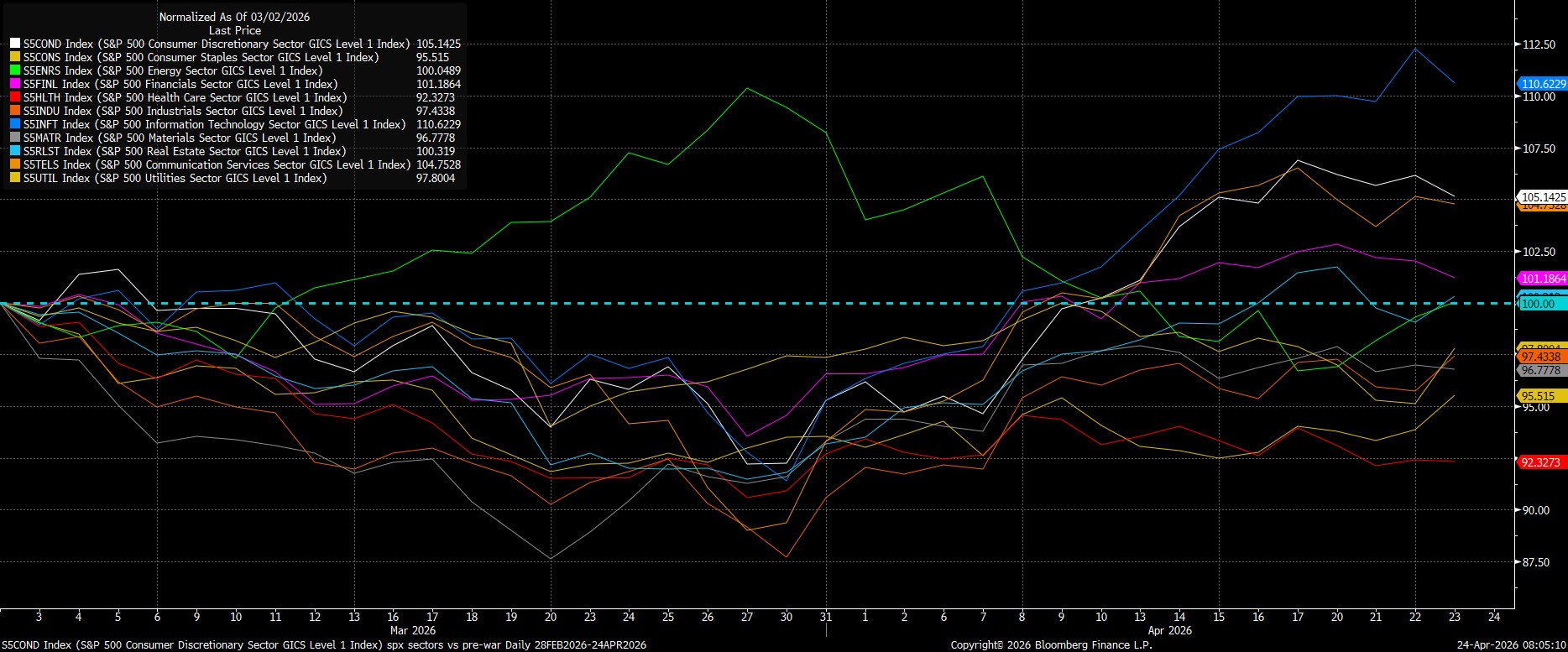 S5COND_Index_(S&P_500_Consumer_D_2026-04-24_08-05-05.jpg