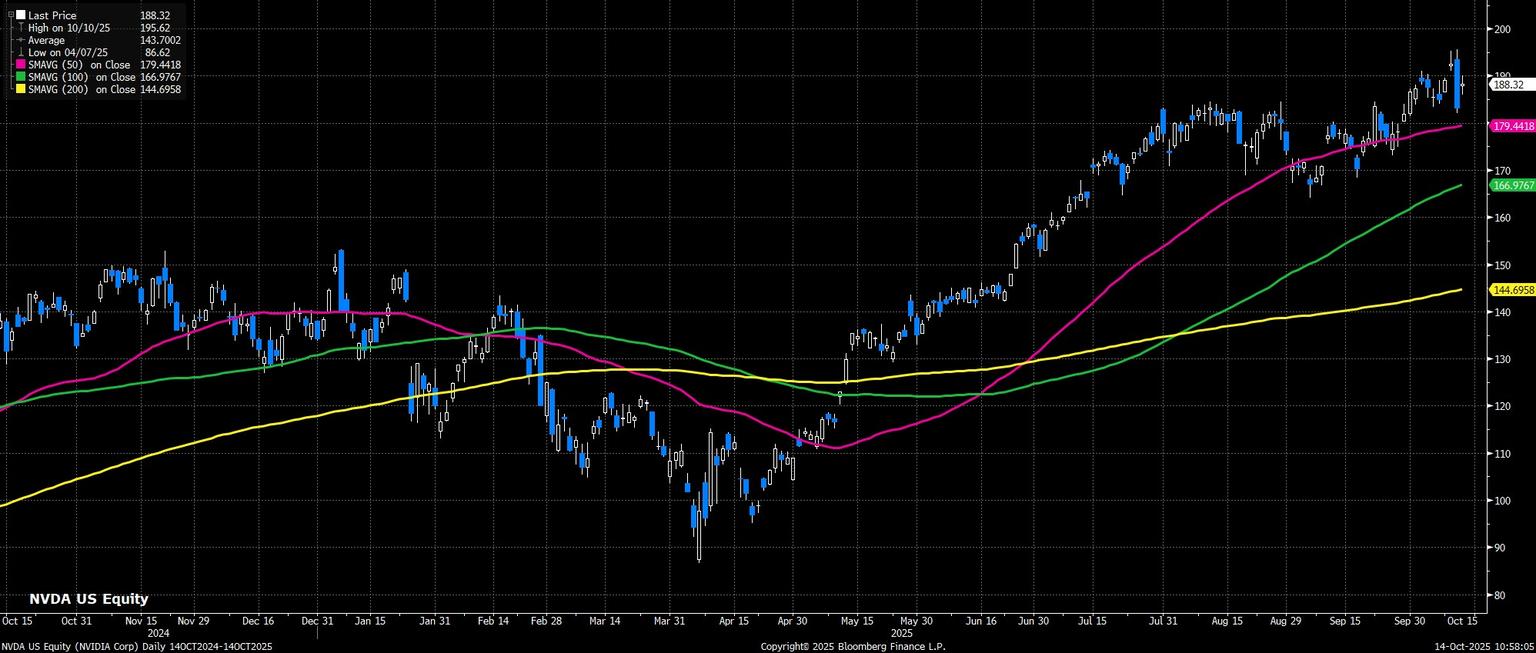 NVDA_US_Equity_(NVIDIA_Corp)_Dai_2025-10-14_10-58-00.jpg