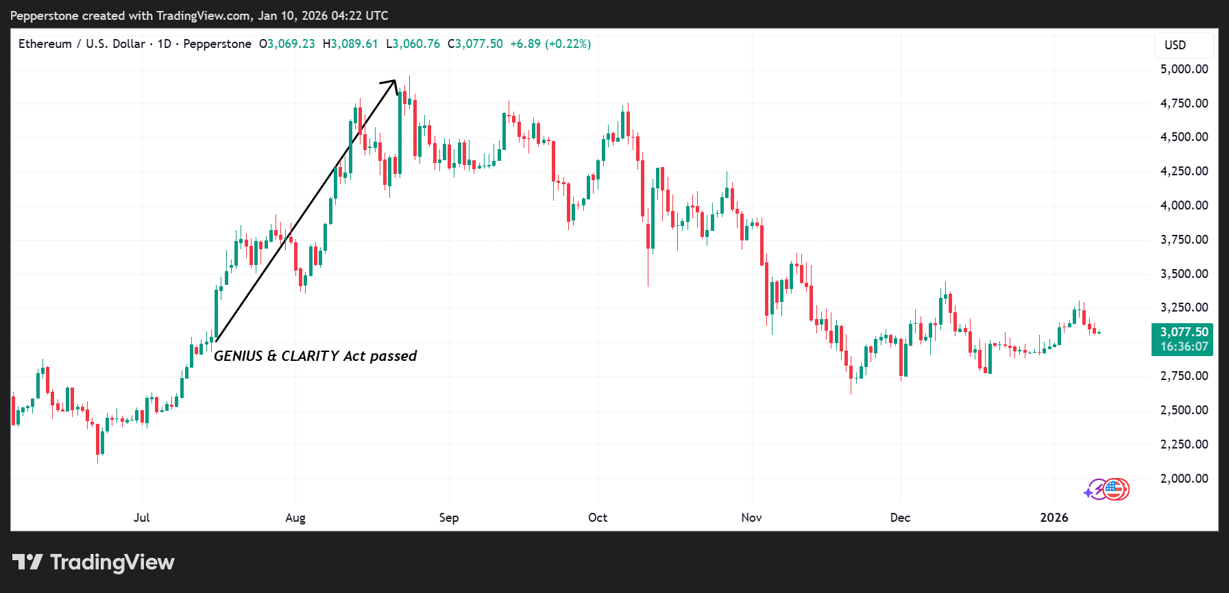 ETHUSD_2026-01-10_15-22-52.png