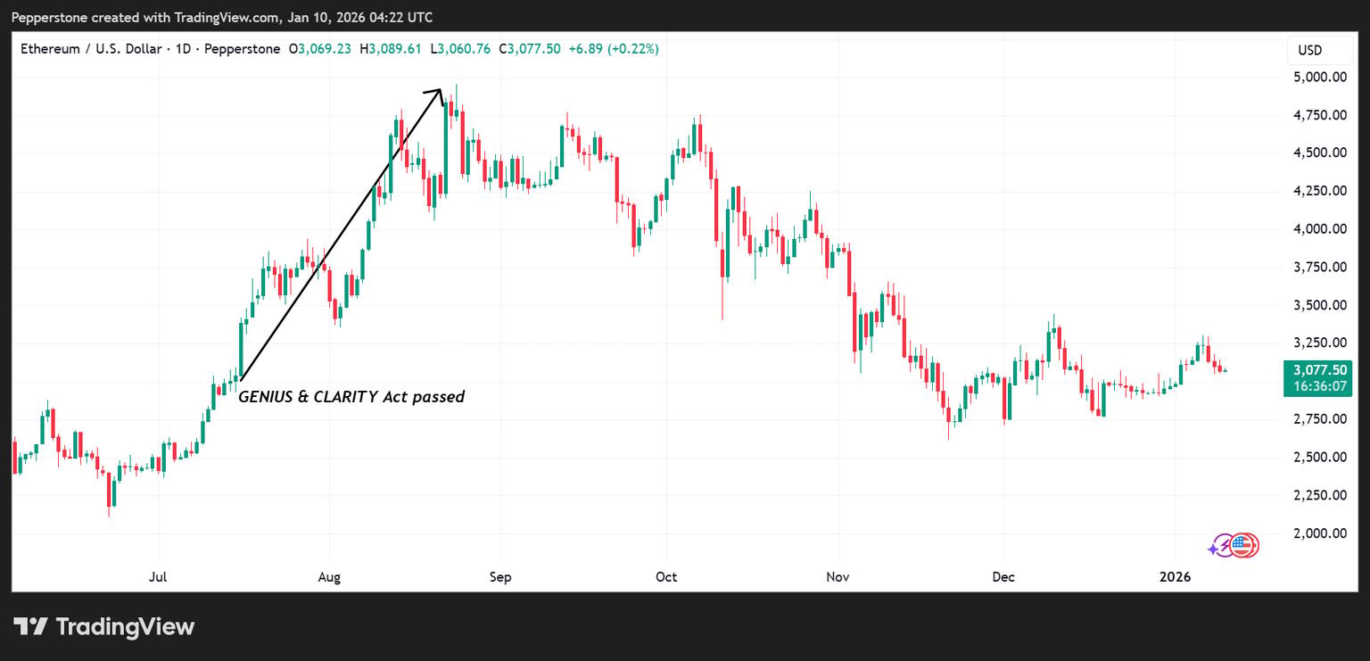 ETHUSD_2026-01-10_15-22-52.png