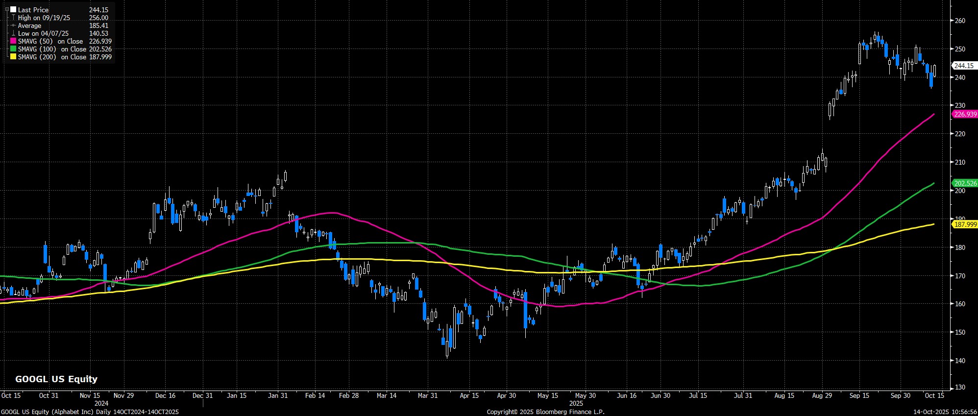 GOOGL_US_Equity_(Alphabet_Inc)_D_2025-10-14_10-56-50.jpg