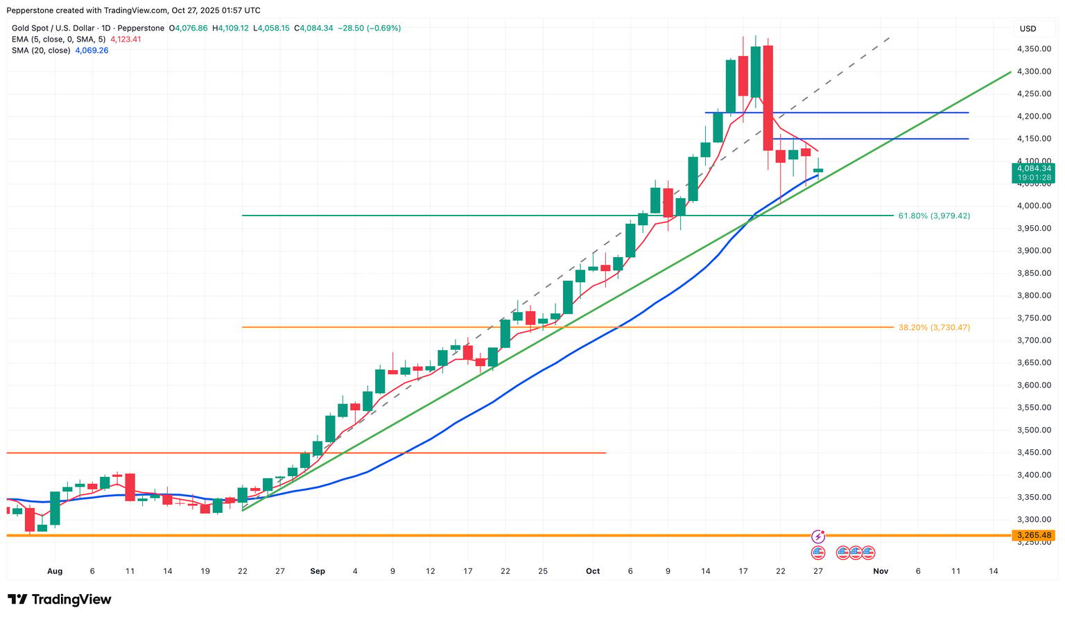 XAUUSD_2025-10-27.png