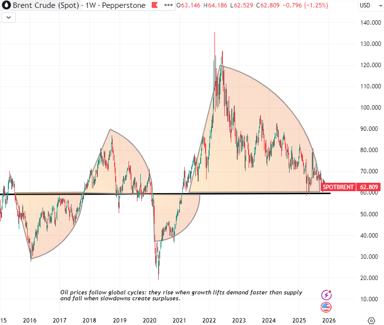 Oil_prices_cycles.png