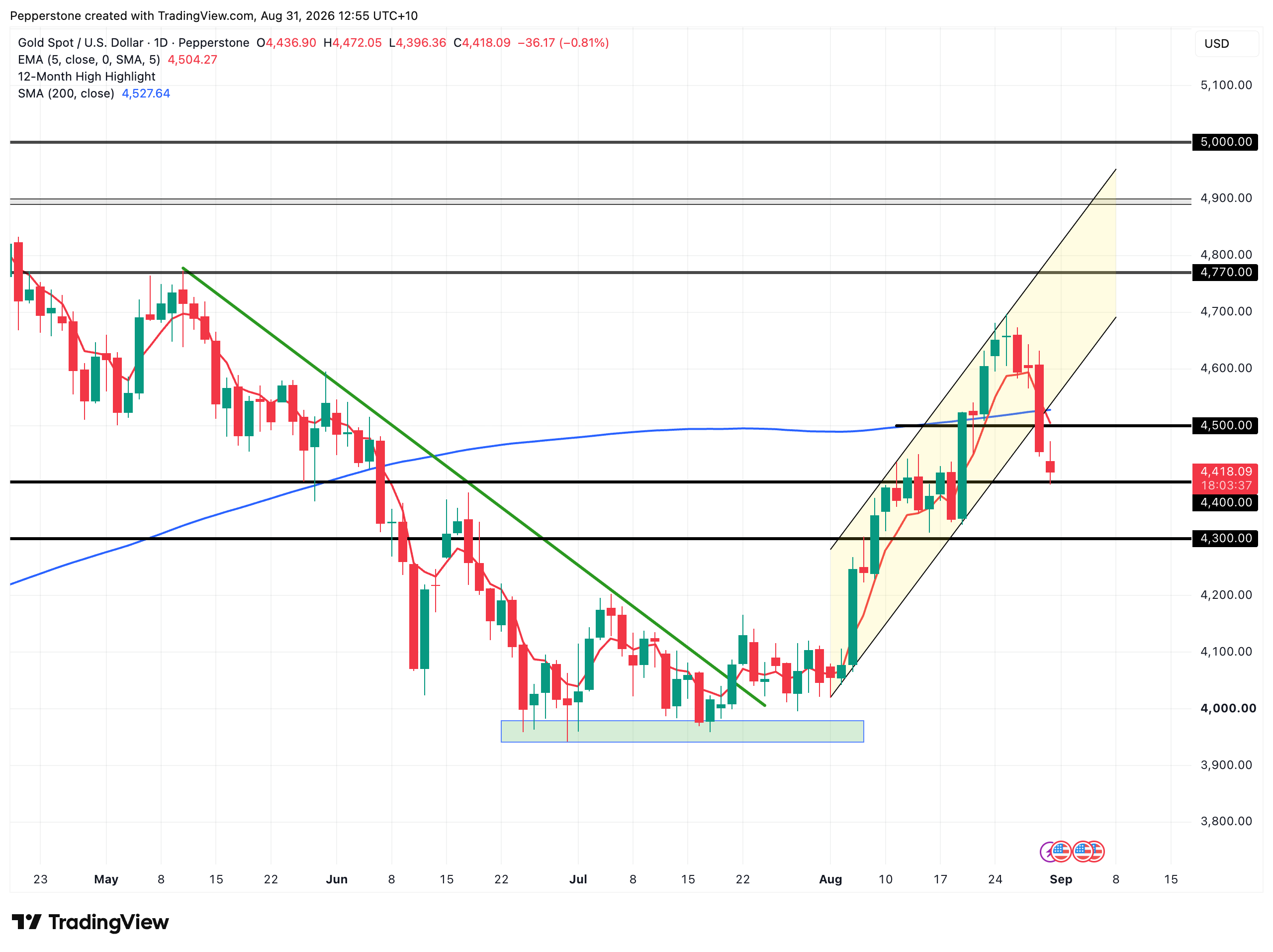XAUUSD_2026-08-31_12-55-22.png
