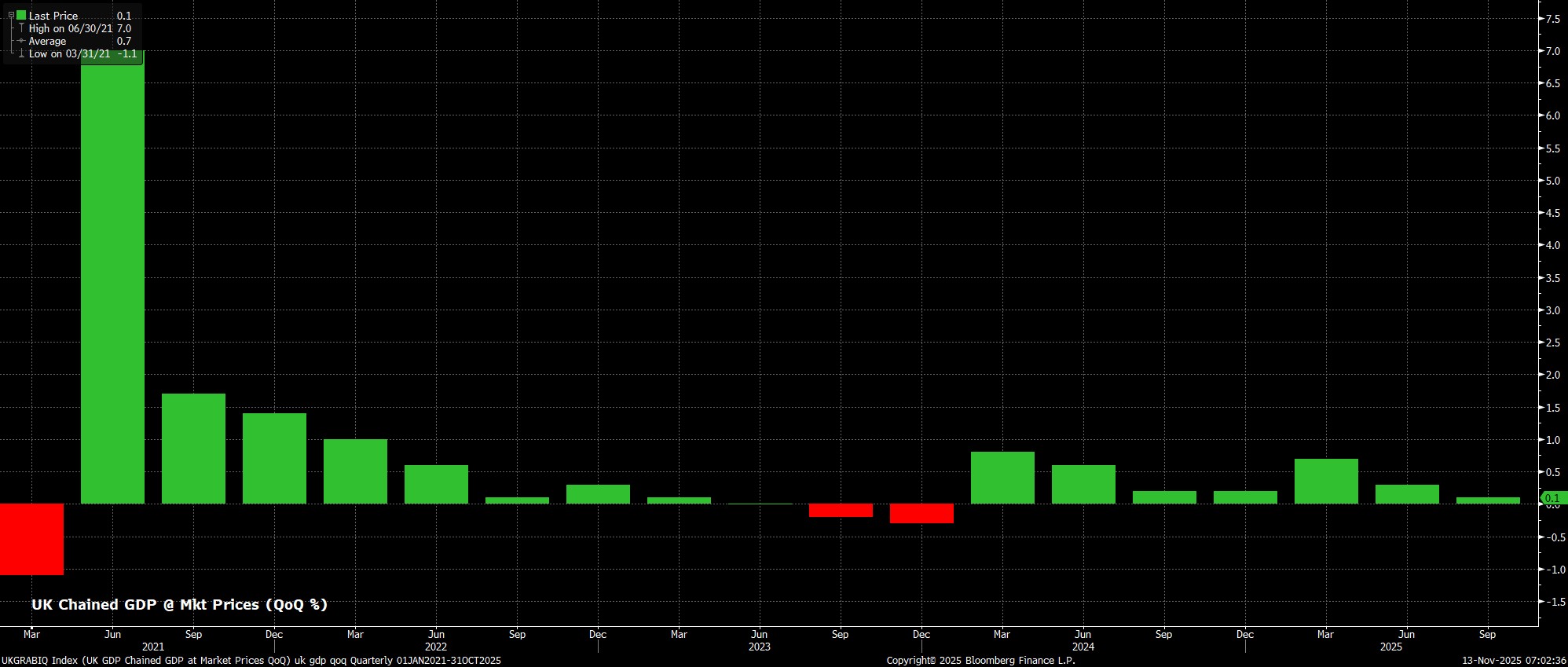 UKGRABIQ_Index_(UK_GDP_Chained_G_2025-11-13_07-02-28.jpg