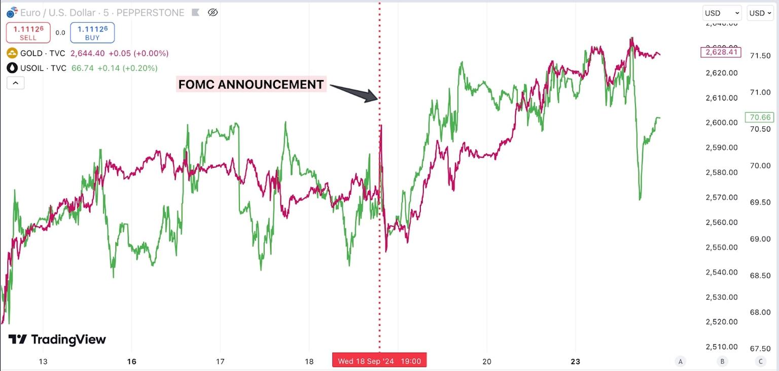 FOMC-driven_changes_chart.jpg