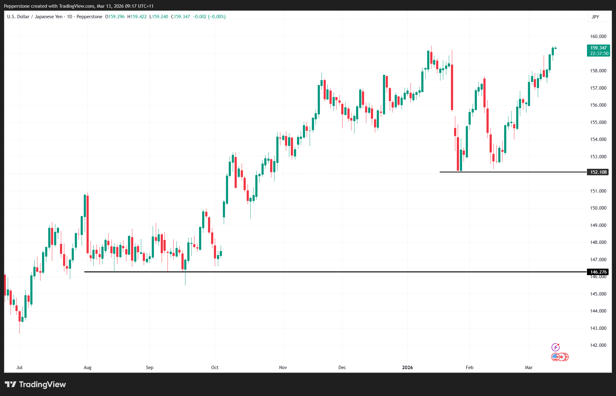 USDJPY_2026-03-13_09-17-09.png