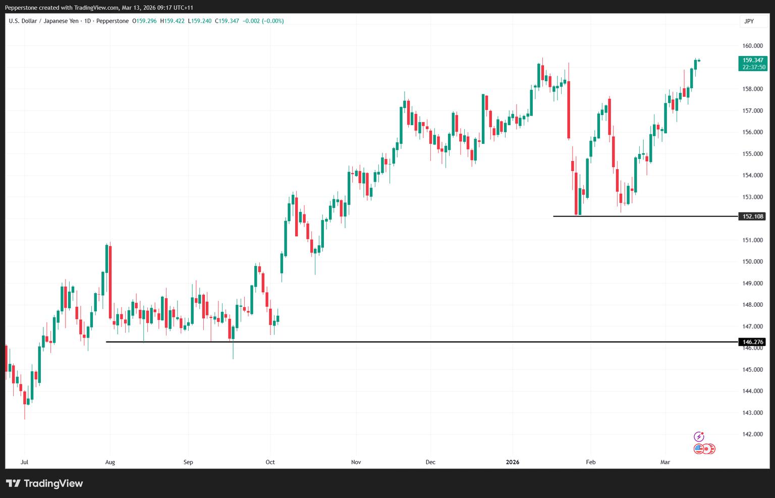 USDJPY_2026-03-13_09-17-09.png