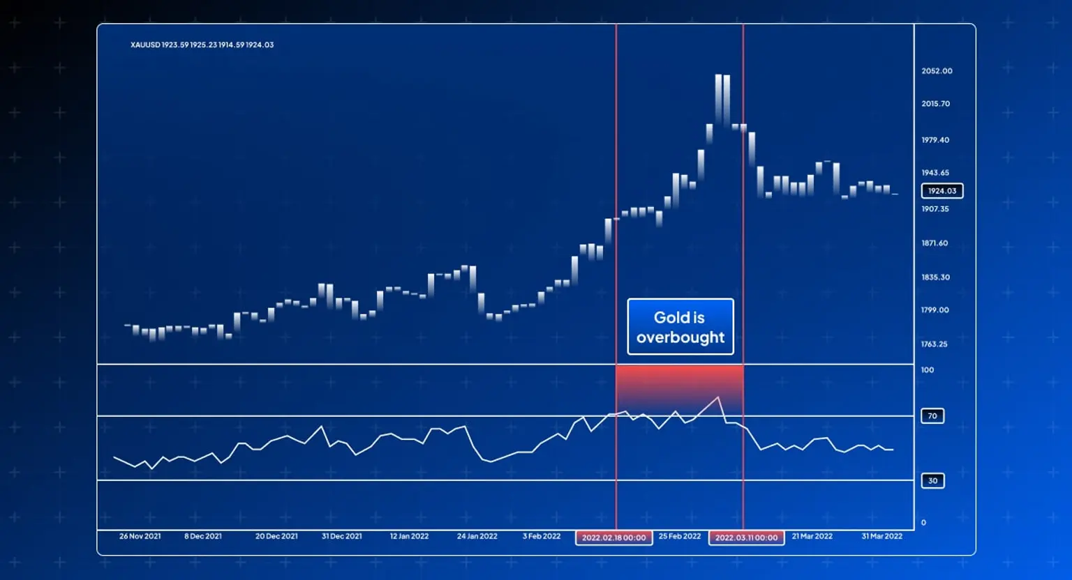 Price_chart_of_gold_XAU-USD_showing_an_upward_trend_with_a_marked_area_indicating.jpg