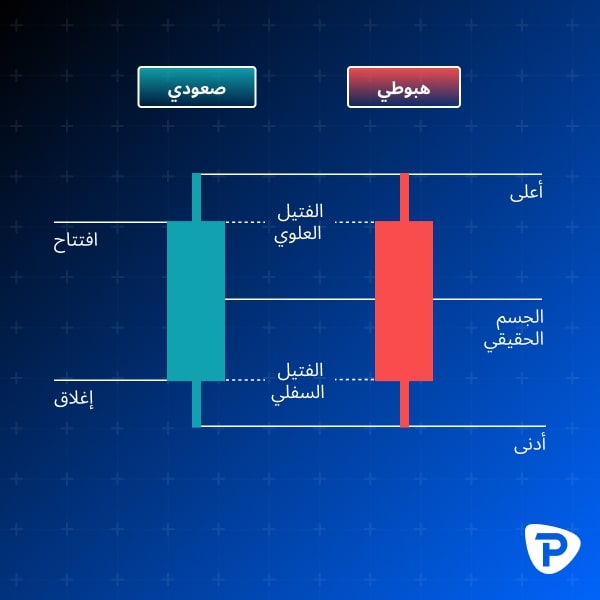 3._An_infographic_showing_bullish_and_bearish_candlestick_patterns_with_labeled_parts-AR.jpg