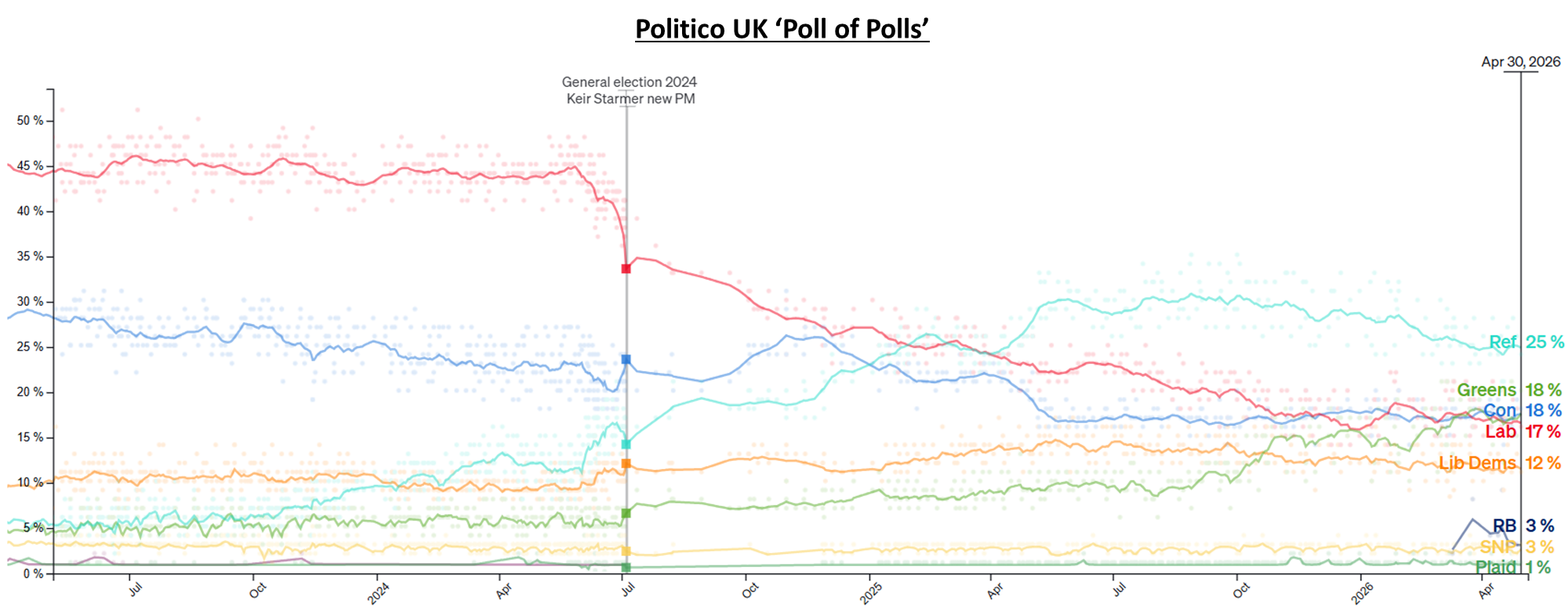 poll_of_polls.png