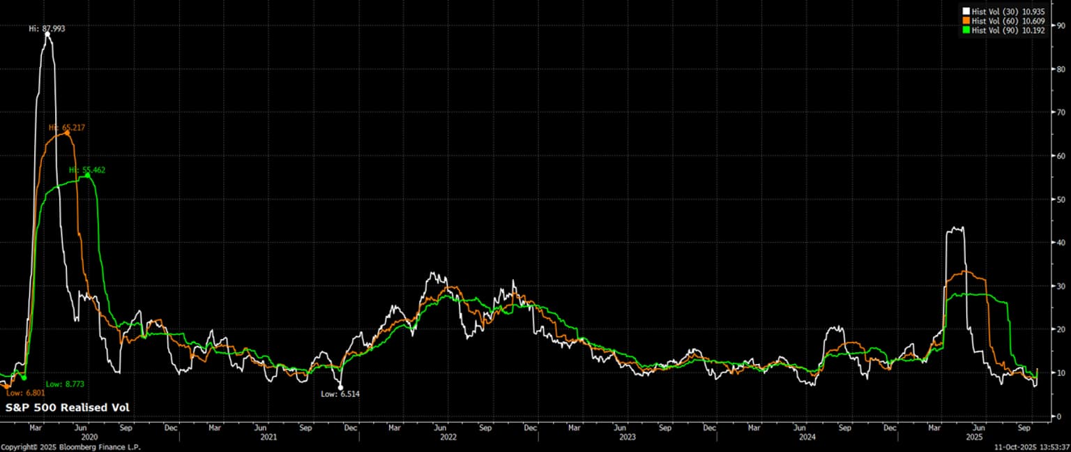 spx_realised_vol.png