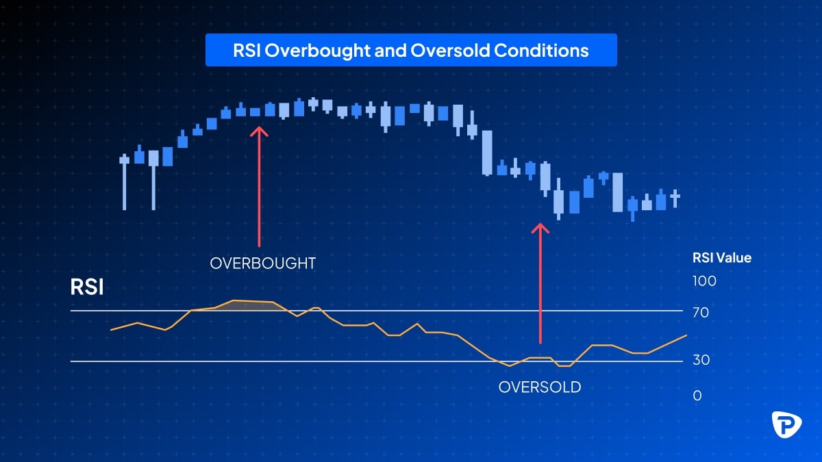 Chart_displaying_RSI_with_highlighted_overbought_and_oversold_conditions_indicating_trading_signals_on_a_blue_background.jpg
