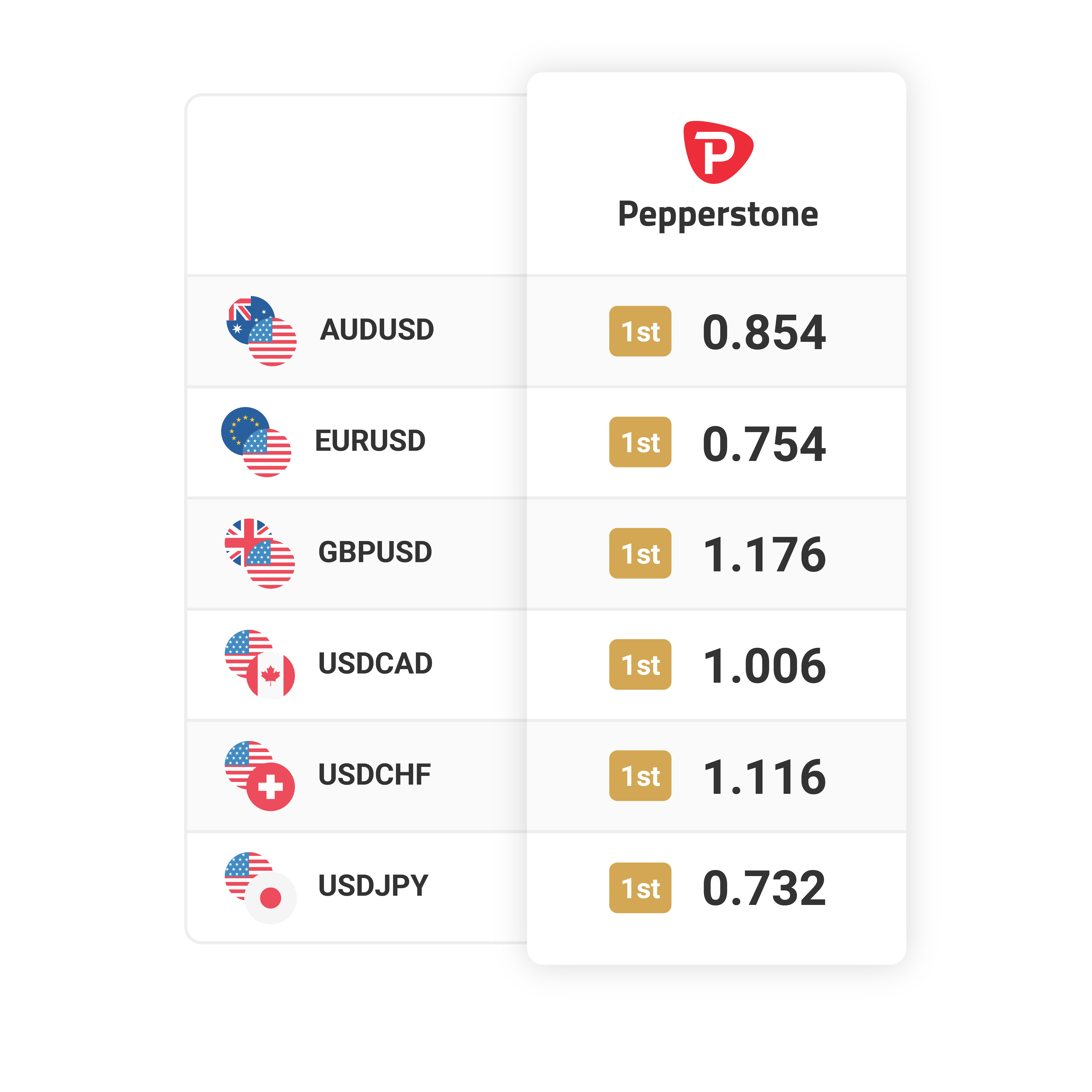 FX_Spread_Cuts_-_Table_Comparisson_v3.png