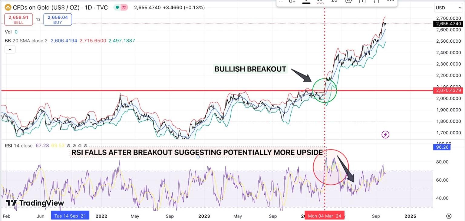 technical_indicator_chart.jpg