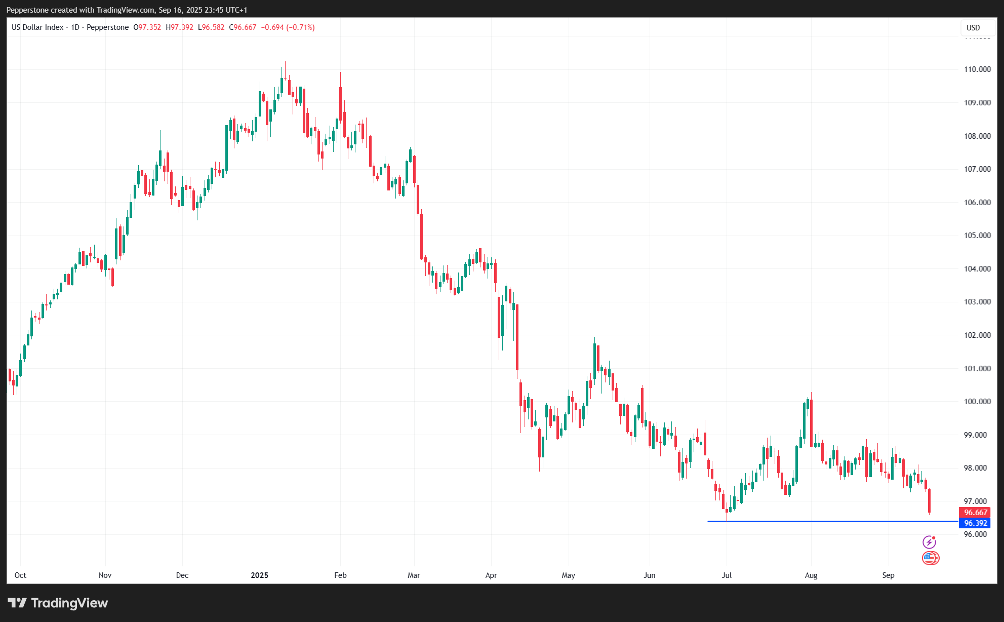 USDX_2025-09-17_08-45-29.png