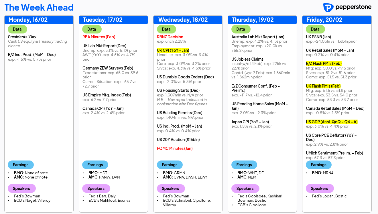 wk_ahead_16_feb_26.png