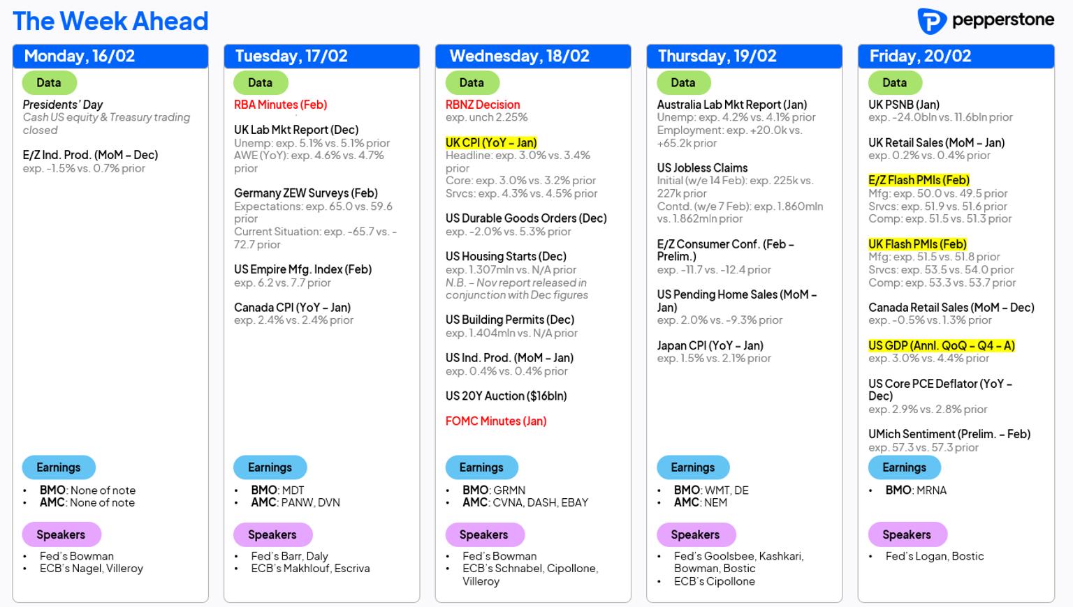 wk_ahead_16_feb_26.png