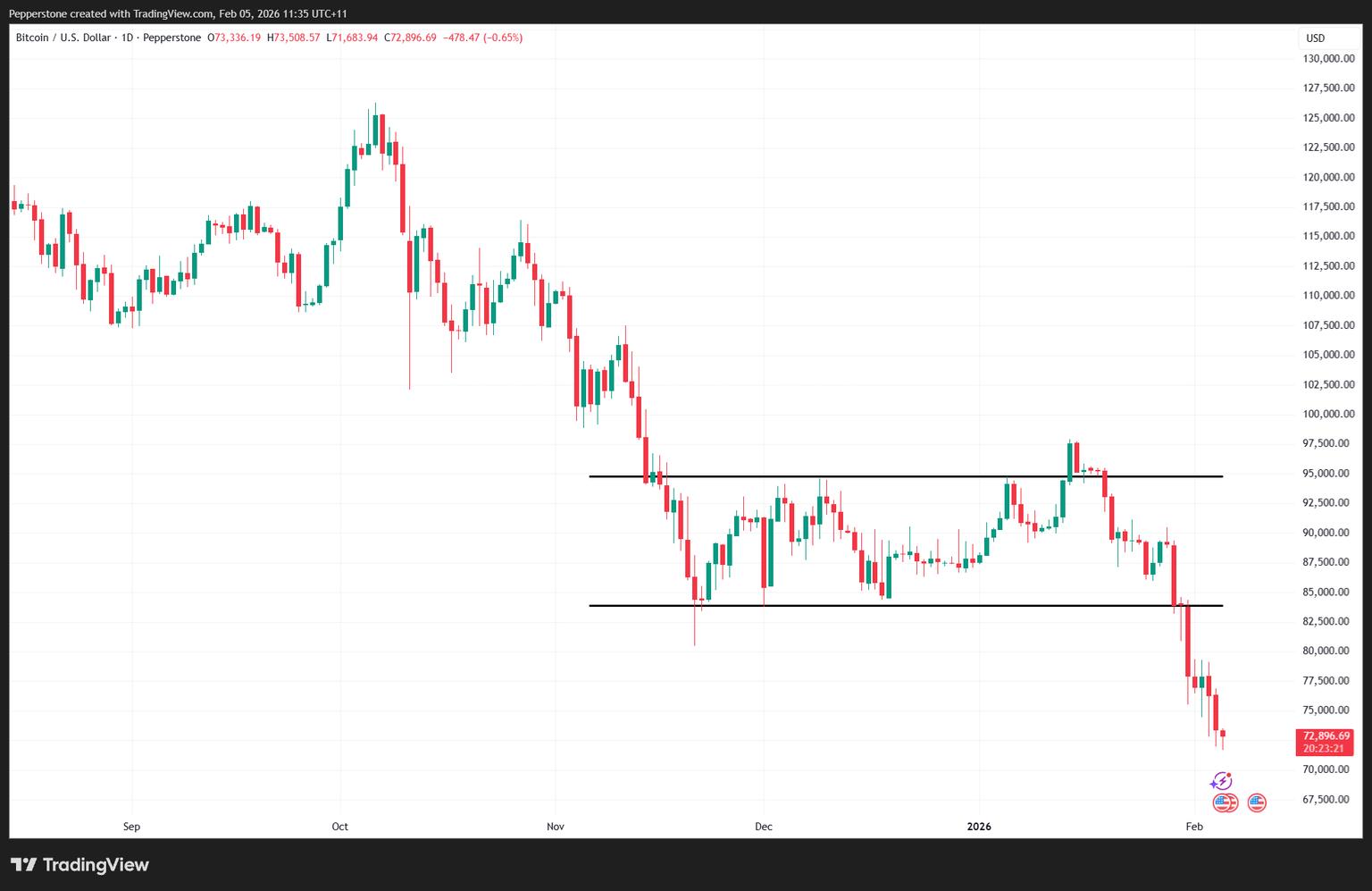 BTCUSD_2026-02-05_11-35-38.png