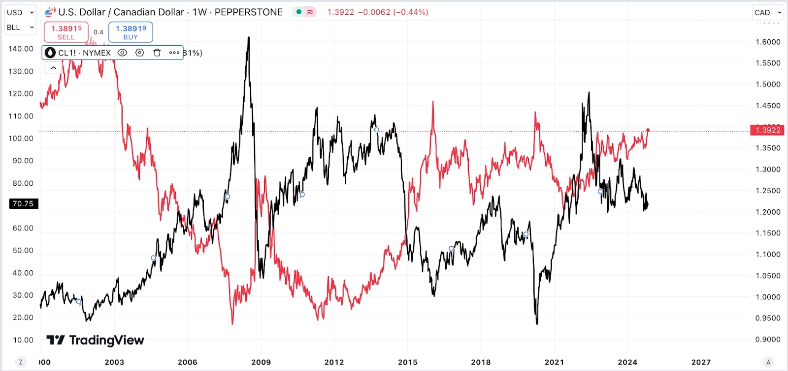 A_graph_depicting_the_price_variations_of_Bitcoin_and_gold_showcasing_their_trends_and_correlations_in_the_financial_market.jpg
