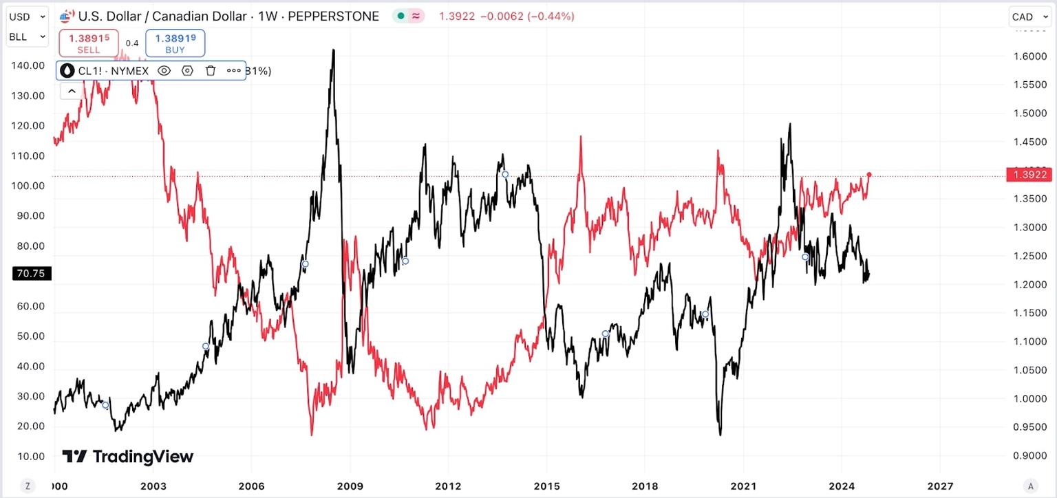A_graph_depicting_the_price_variations_of_Bitcoin_and_gold_showcasing_their_trends_and_correlations_in_the_financial_market.jpg