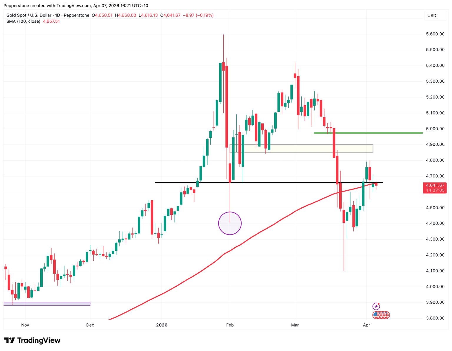 XAUUSD_2026-04-07.png