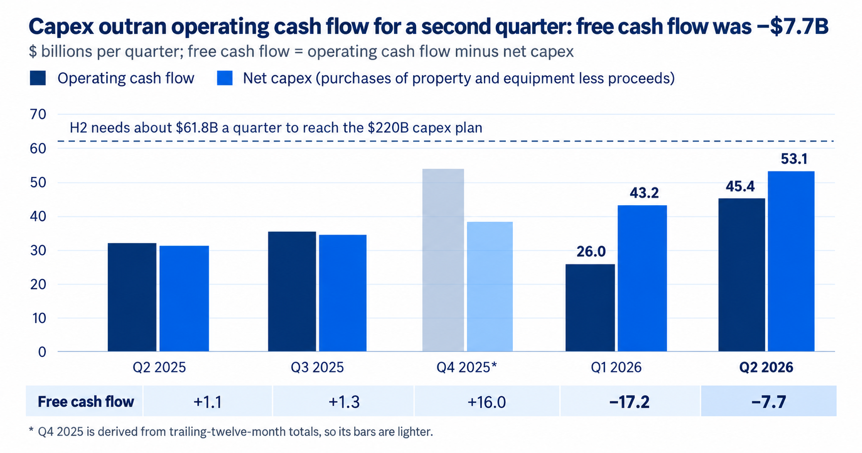 Quarterly_cash_flow_and_capex_outlook.png