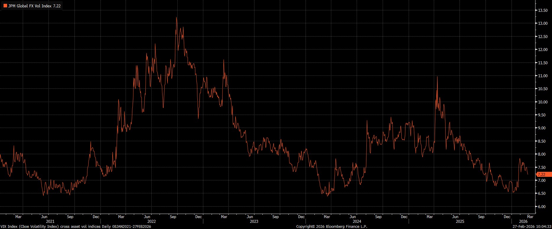 VIX_Index_(Cboe_Volatility_Index_2026-02-27_10-04-20.jpg