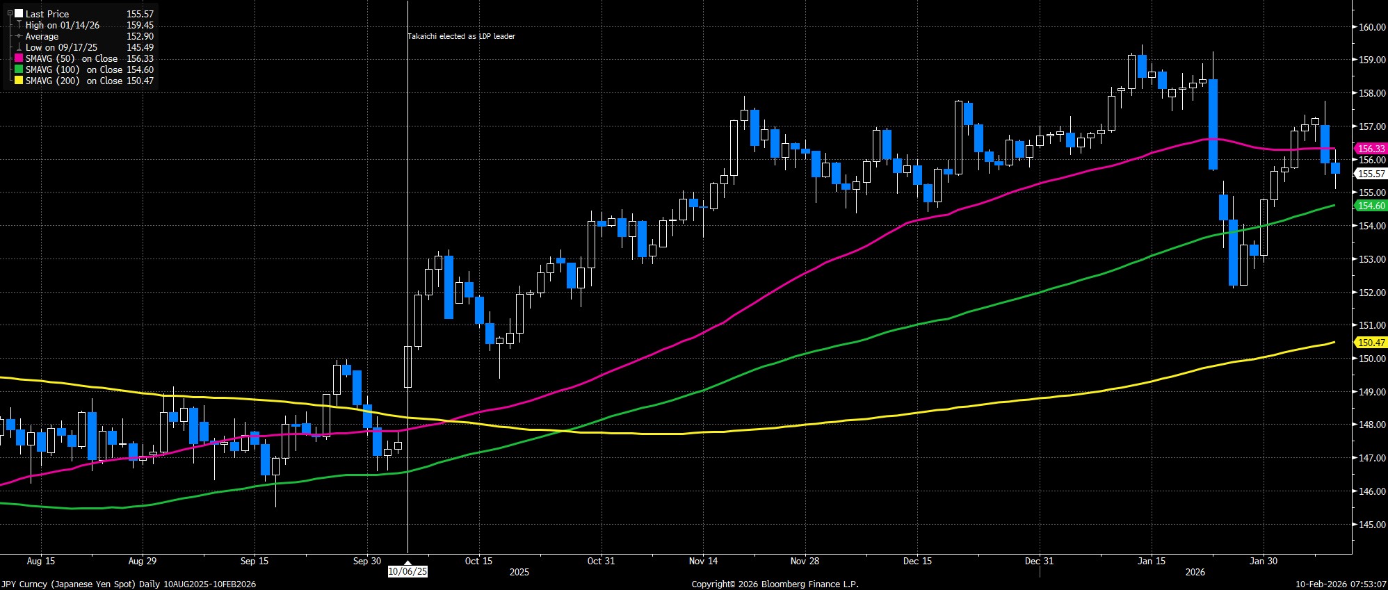 JPY_Curncy_(Japanese_Yen_Spot)_D_2026-02-10_07-53-02.jpg