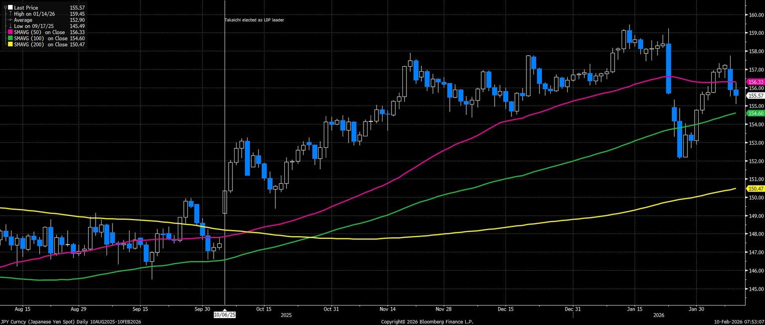 JPY_Curncy_(Japanese_Yen_Spot)_D_2026-02-10_07-53-02.jpg