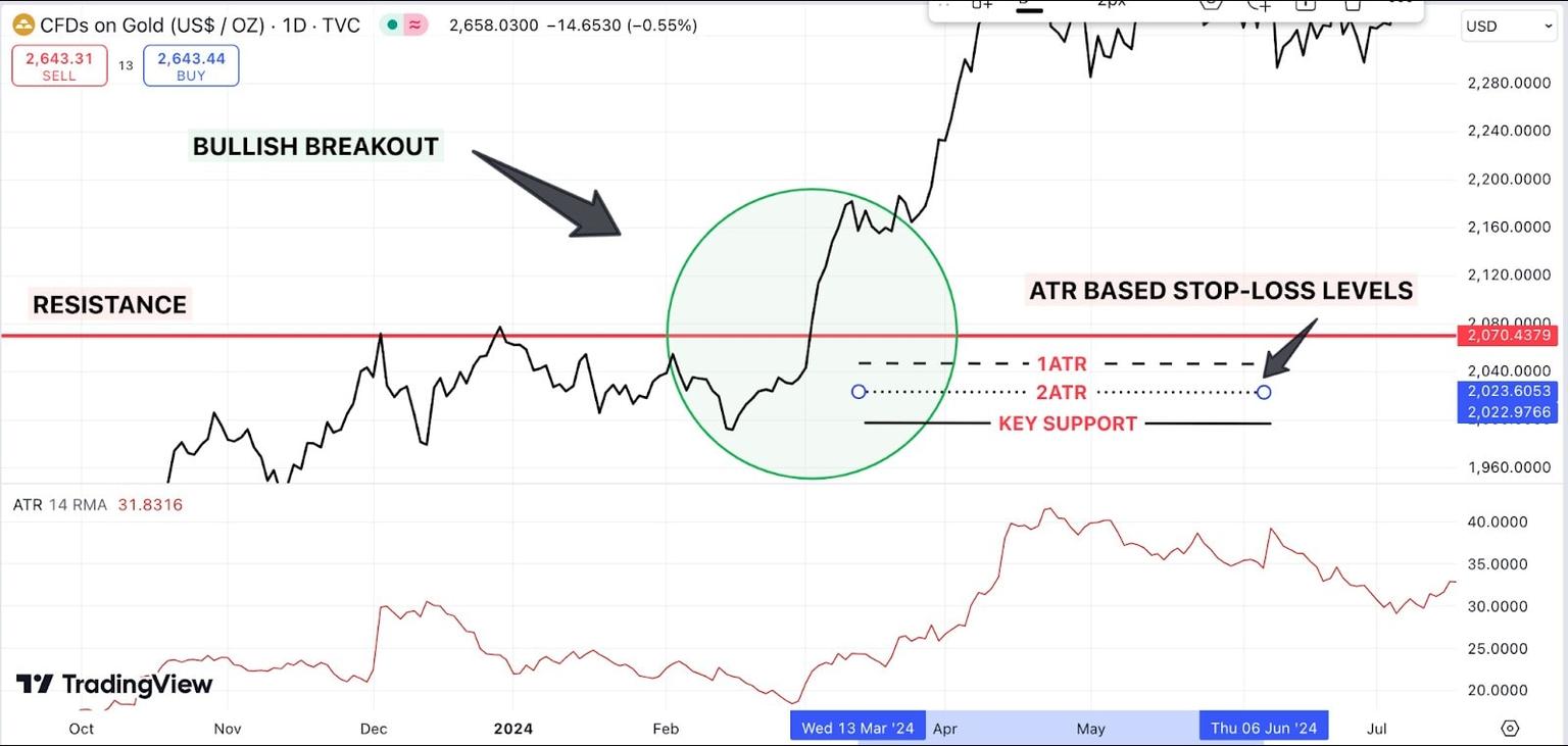 bullish_breakout_stop_loss_positioning.jpg