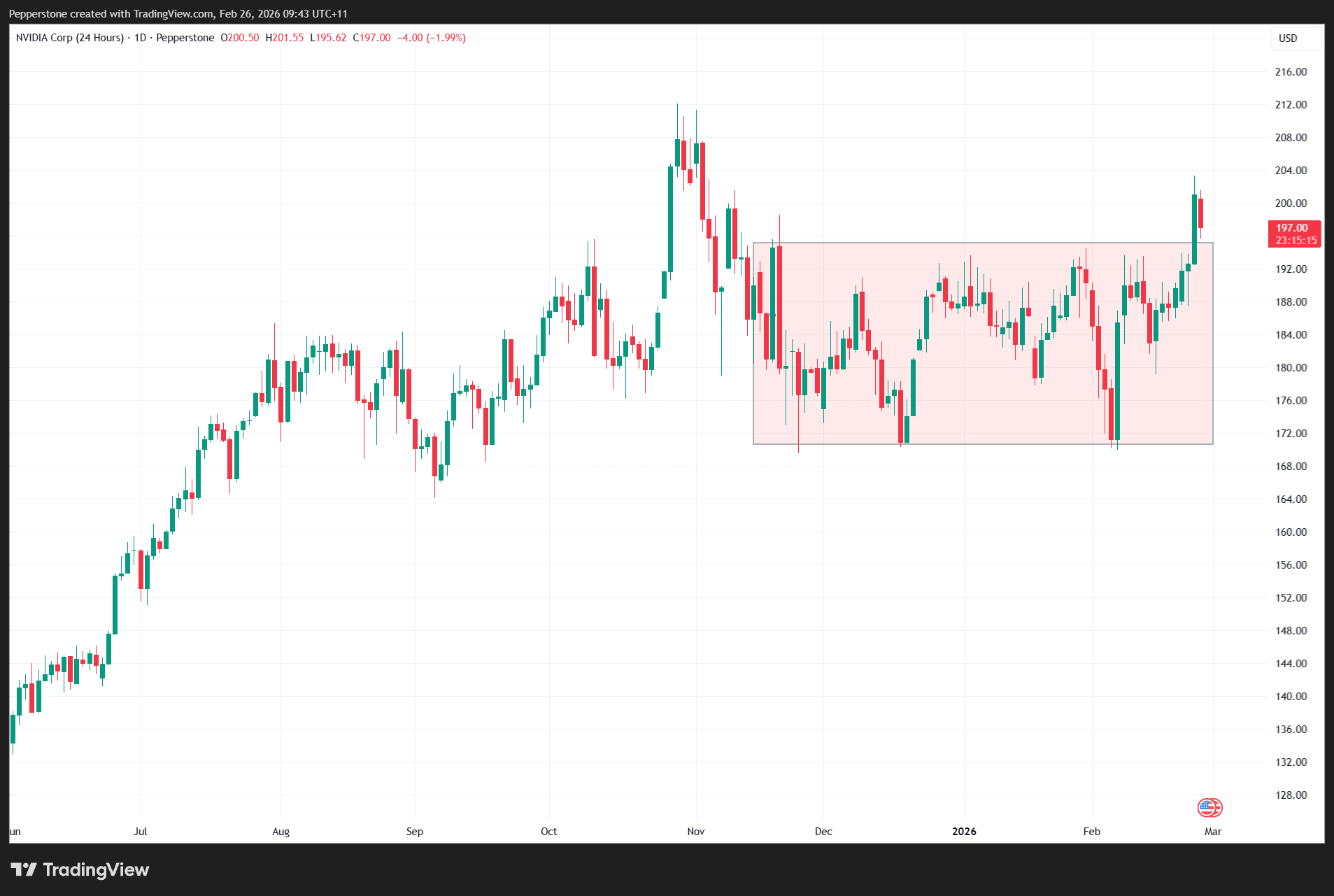 NVDA.US_24_2026-02-26_09-43-44.png