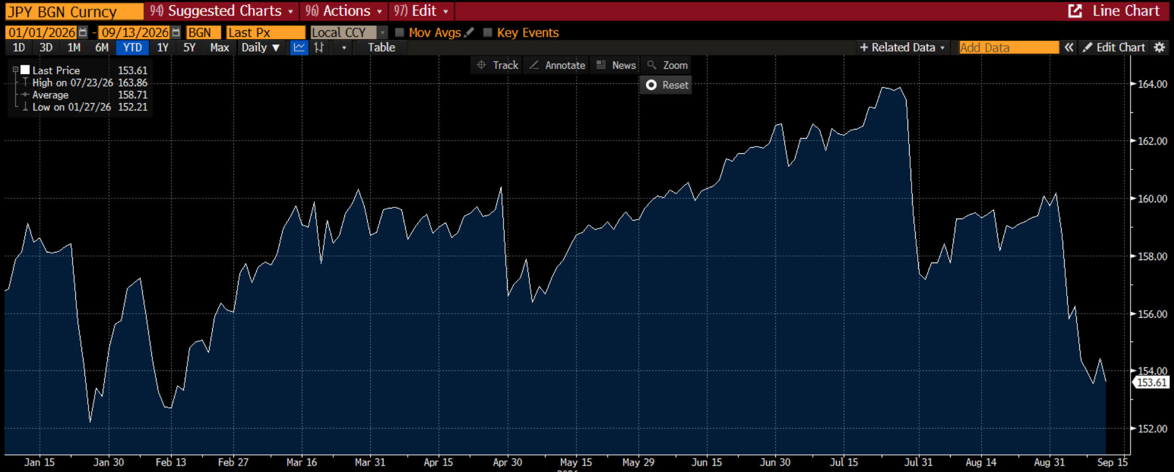 JPY Chart 0911.png