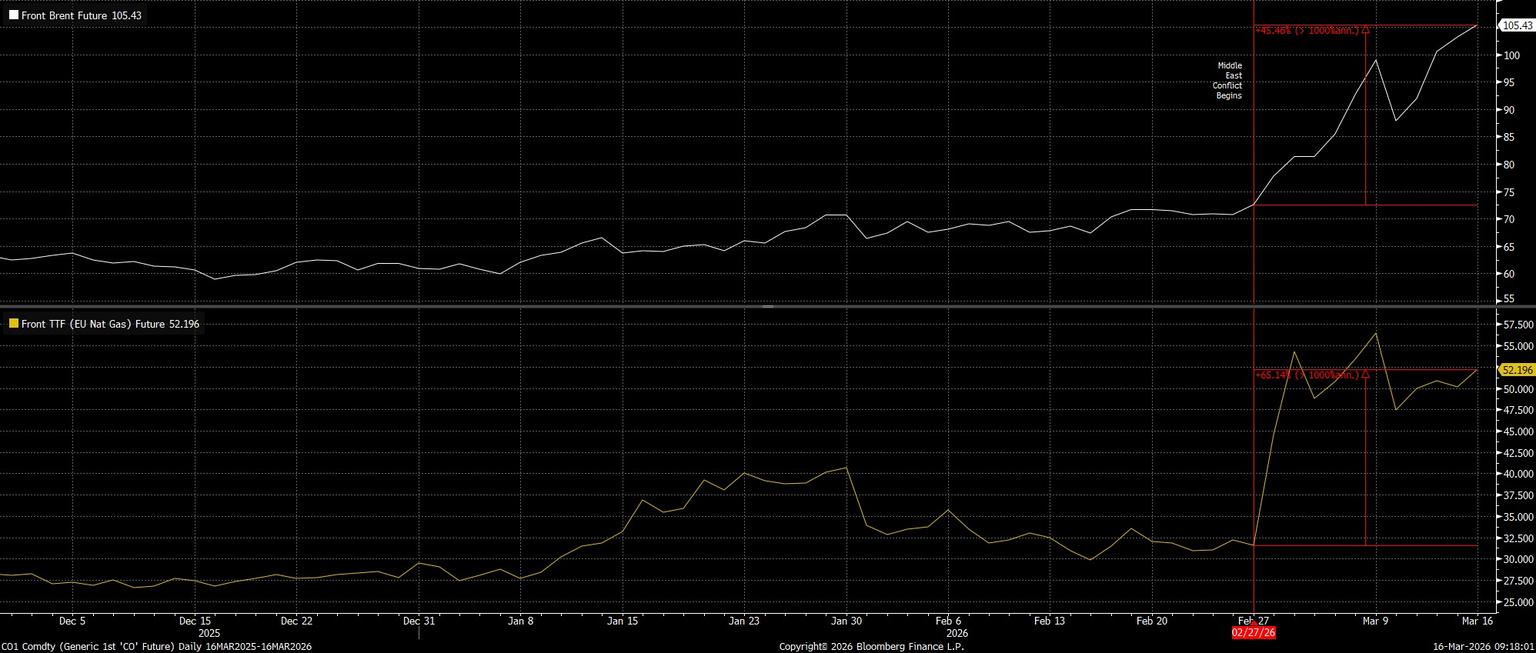 CO1_Comdty_(Generic_1st_CO_Fut_2026-03-16_09-17-34.jpg