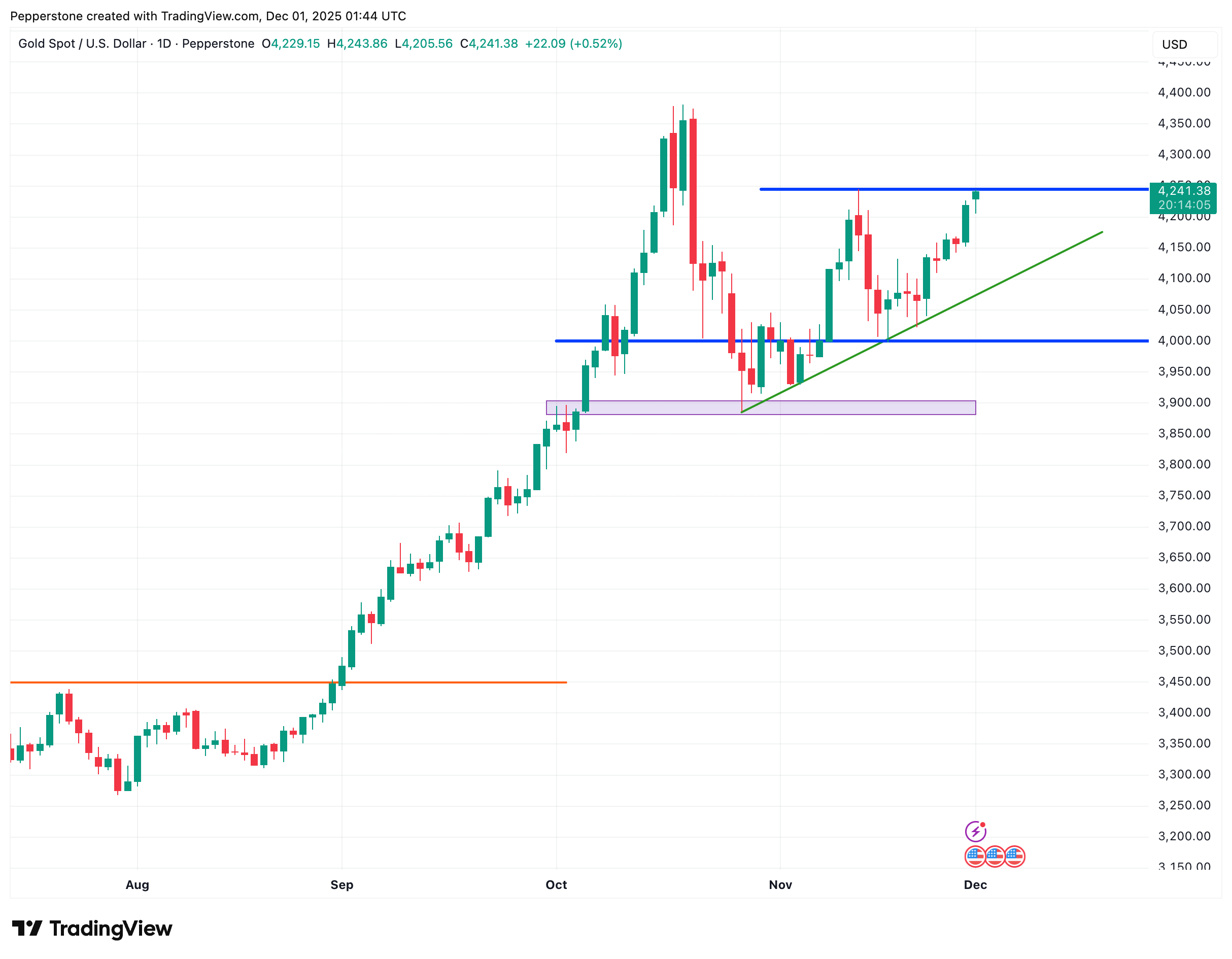 XAUUSD_2025-12-01_12-44-54.png