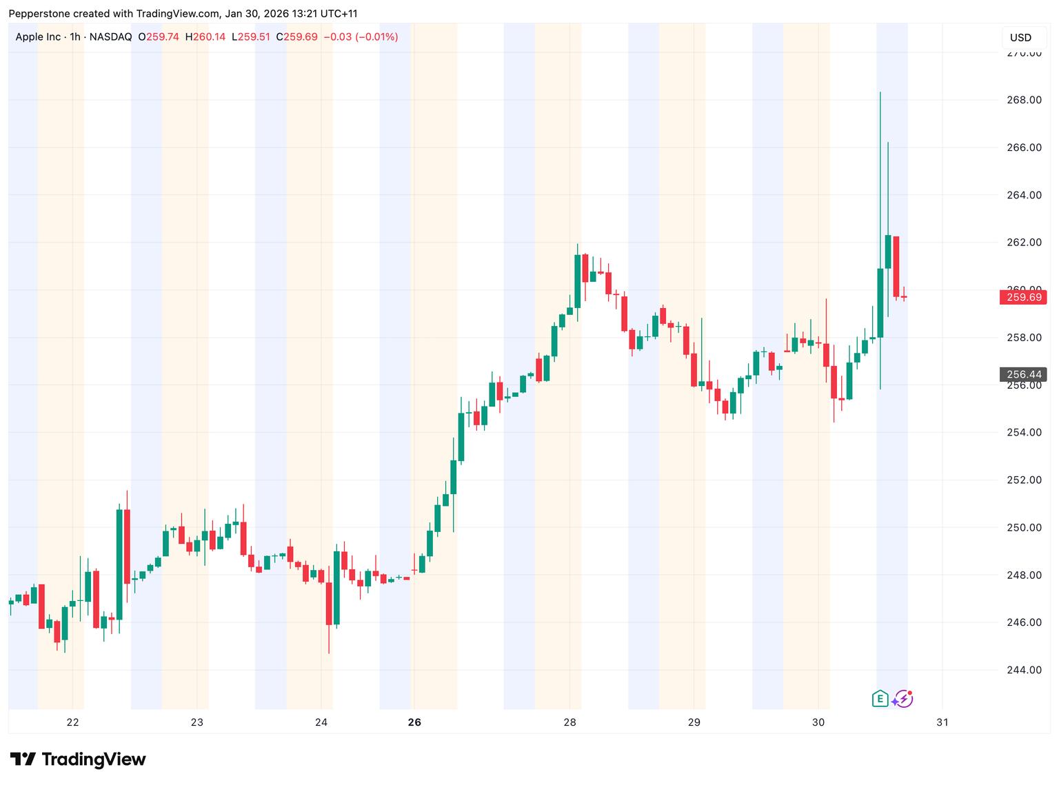 AAPL_2026-01-30.png