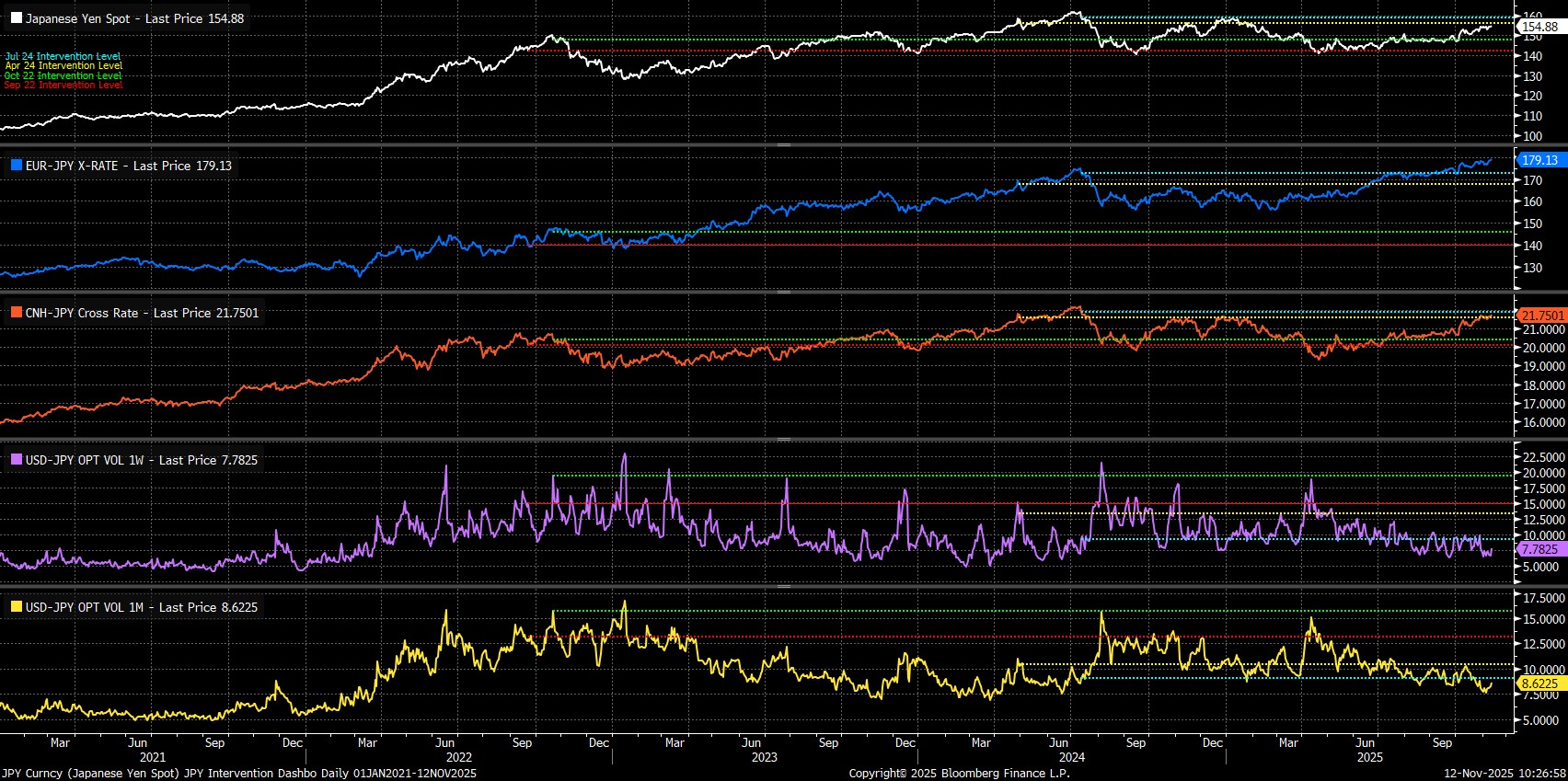 JPY_Curncy_(Japanese_Yen_Spot)_J_2025-11-12_10-26-54.jpg