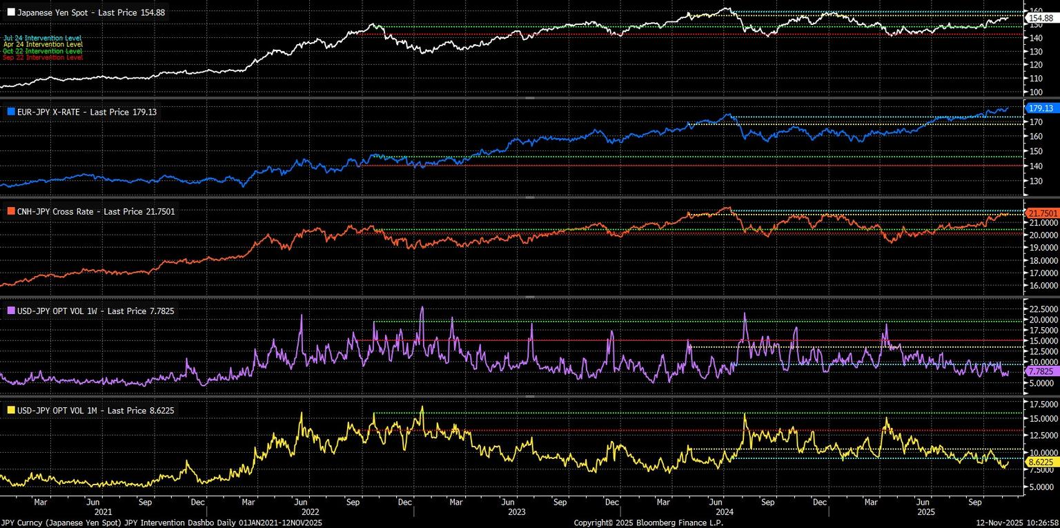 JPY_Curncy_(Japanese_Yen_Spot)_J_2025-11-12_10-26-54.jpg
