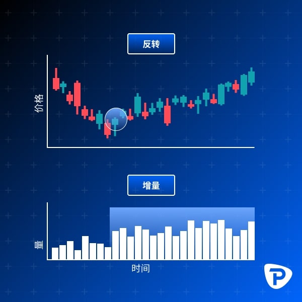 Stock_chart_showing_price_reversal_and_increased_volume_over_time-ZHS.jpg