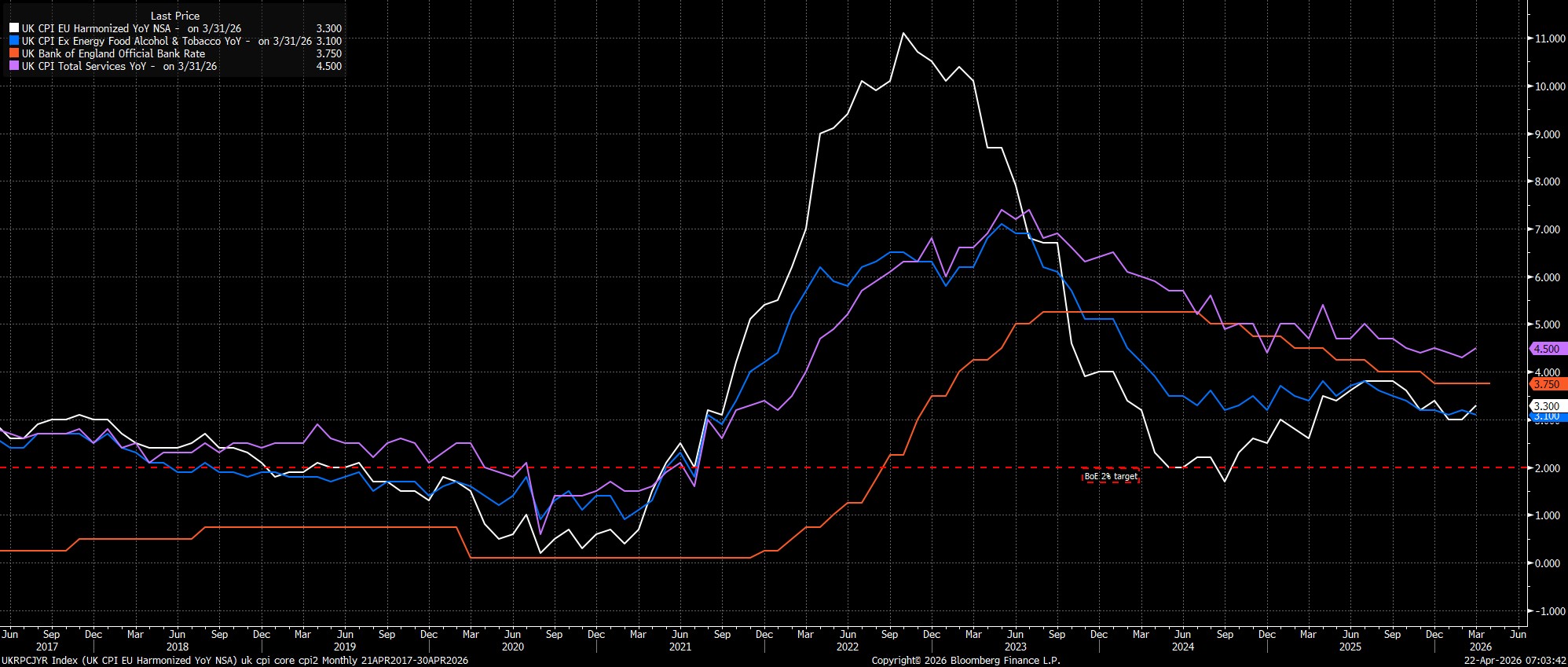 UKRPCJYR_Index_(UK_CPI_EU_Harmon_2026-04-22_07-03-32.jpg
