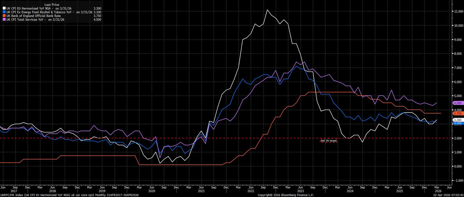 UKRPCJYR_Index_(UK_CPI_EU_Harmon_2026-04-22_07-03-32.jpg